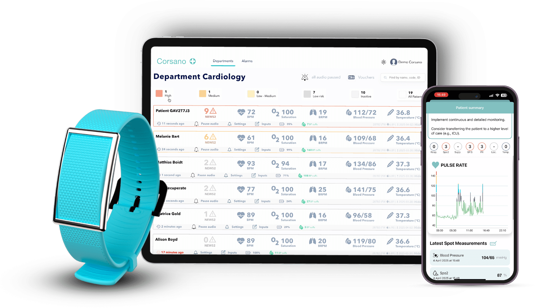 Corsano system: CardioWatch 287 bracelet, mobile application and web monitoring dashboard